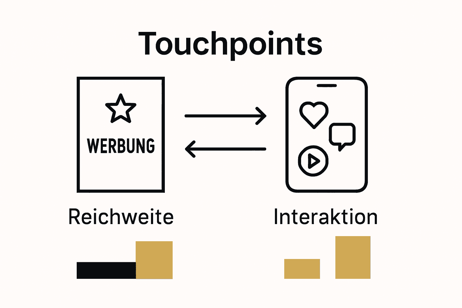 Vergleich Digitales vs. Klassisches Branding mit Icons und Balkendiagrammen