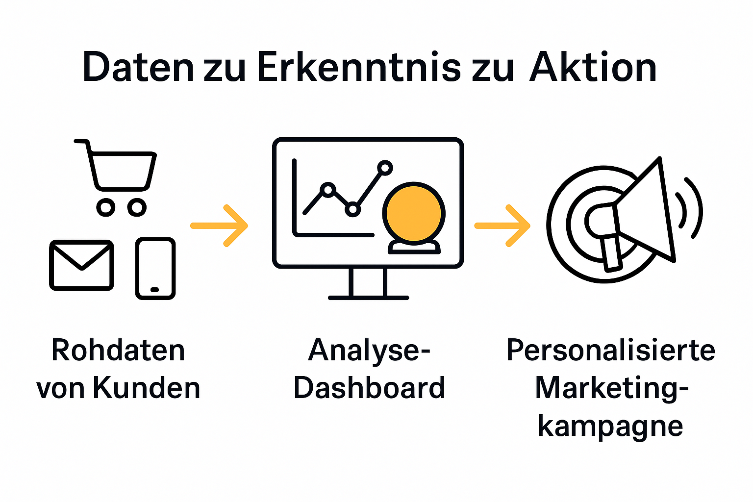 Infographic predictive analytics in marketing