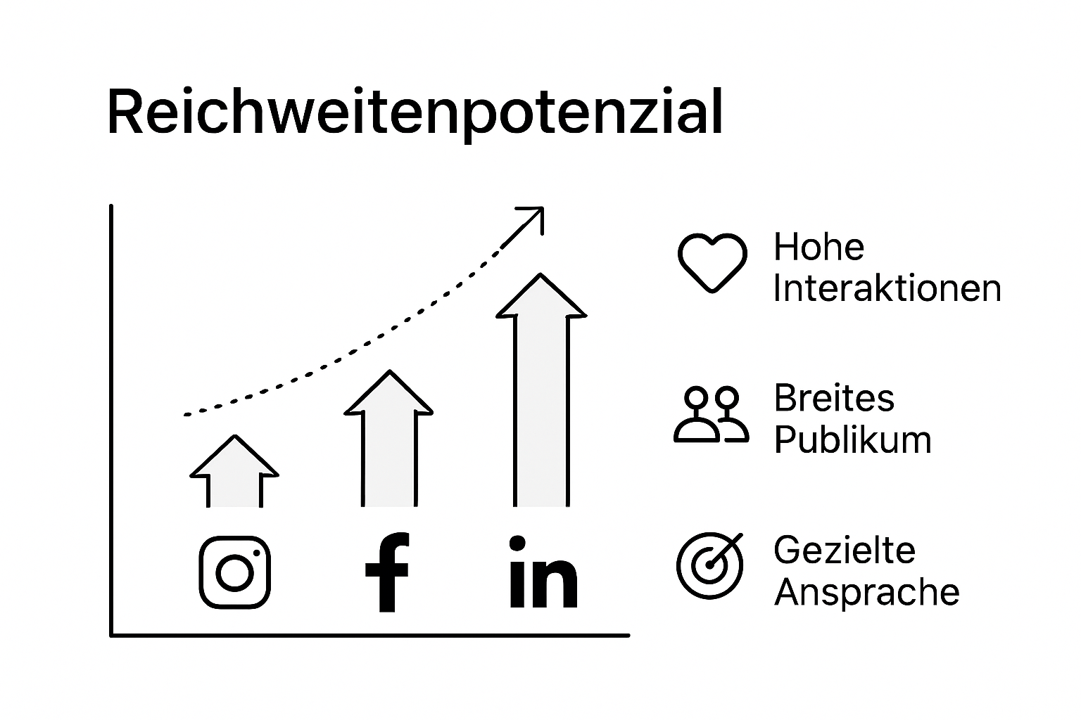 Infografik: Der große Vergleich – Welche Marken erreichen die meisten Nutzer in den sozialen Medien?