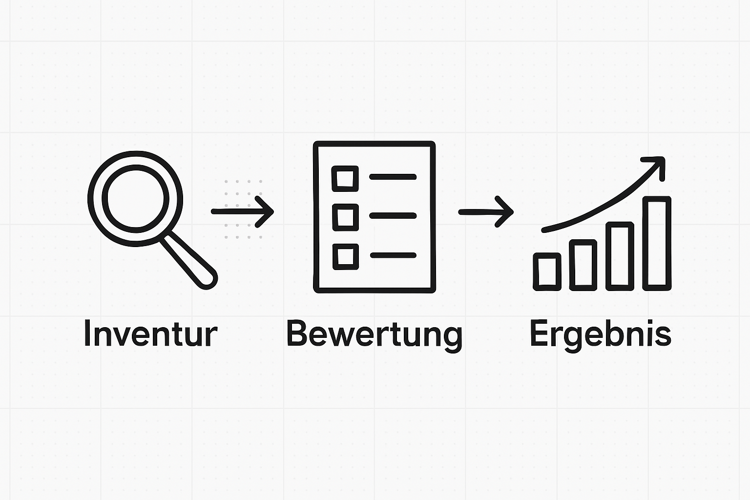 Infografik: So läuft ein Content Audit Schritt für Schritt ab