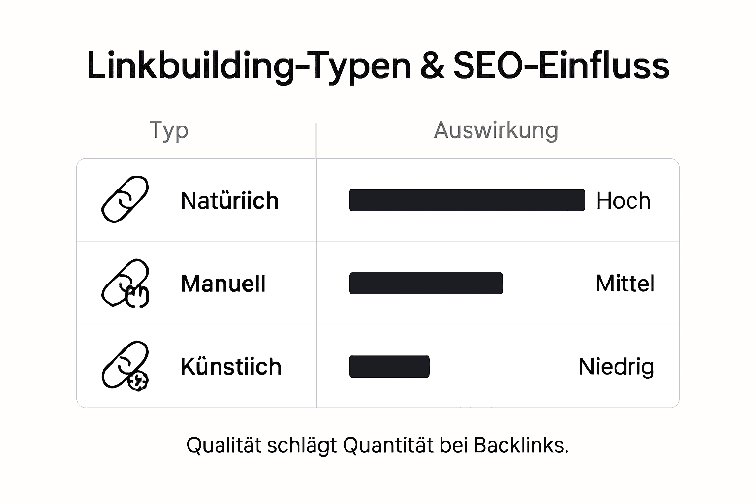 Übersicht: Verschiedene Backlink-Typen und ihr Einfluss auf das SEO-Ranking