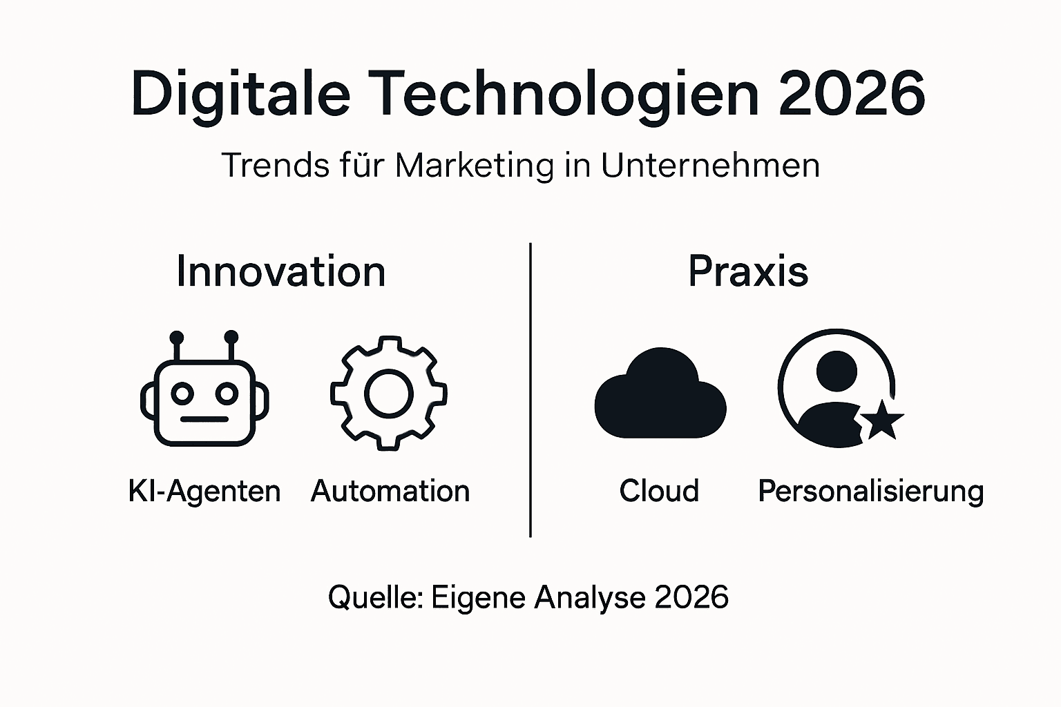 Übersicht zu aktuellen Digitalisierungstrends und innovativen Technologien
