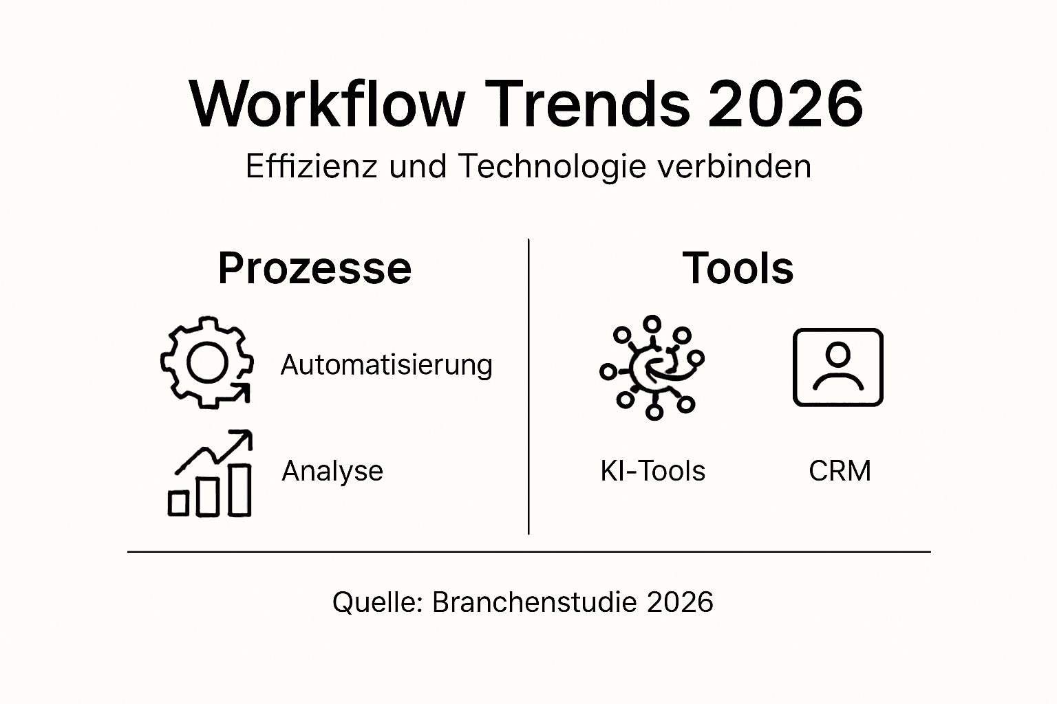 Die Infografik gibt einen anschaulichen Überblick über aktuelle Entwicklungen und zeigt, wie effizient Abläufe im E-Commerce gestaltet werden können.