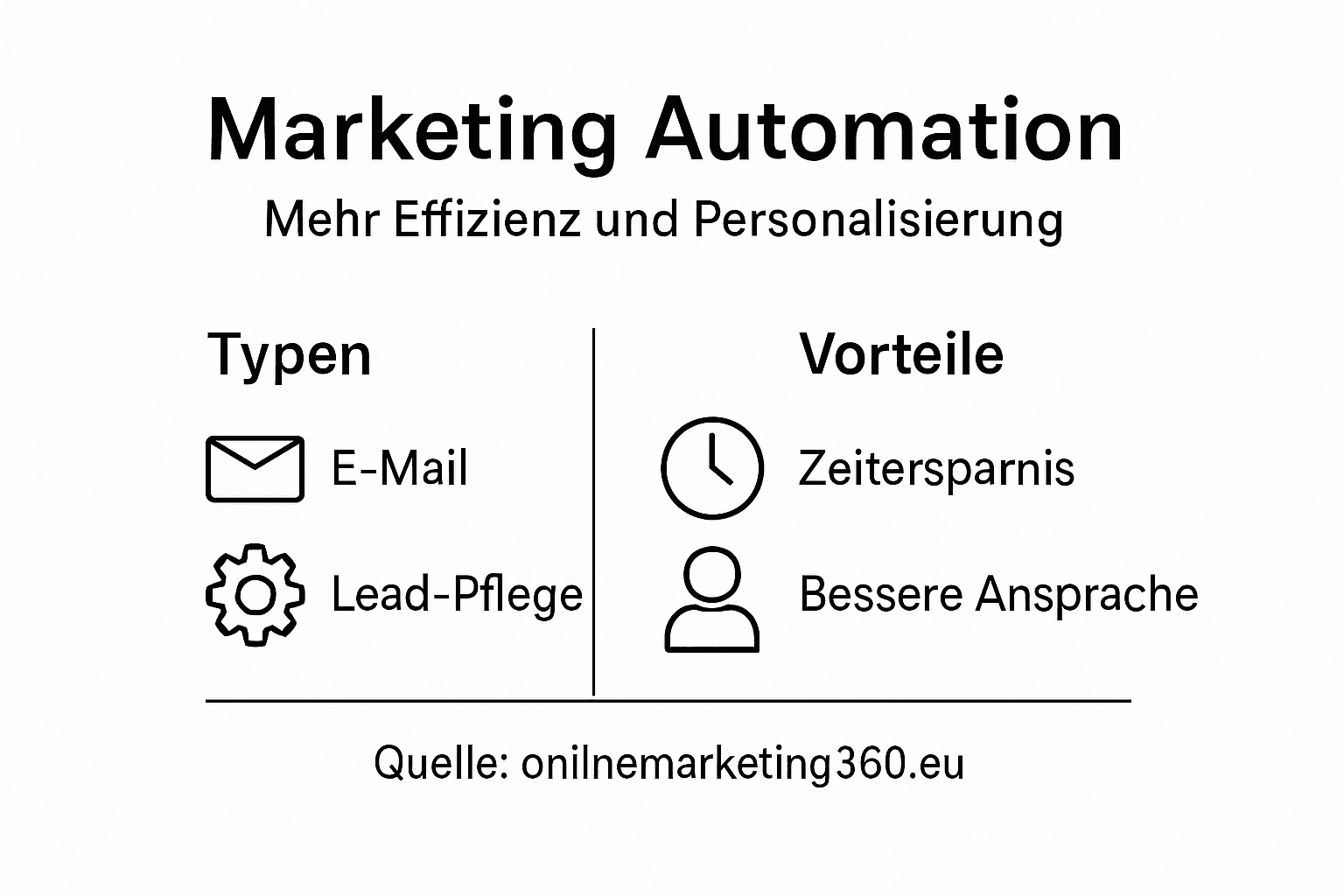 Übersicht: Welche Arten von Marketing-Automatisierung gibt es und welche Vorteile bieten sie?