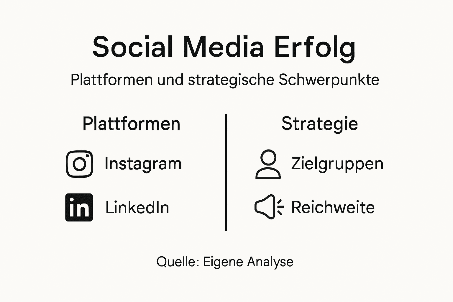 Übersichtsgrafik: Social-Media-Kanäle und Strategien auf einen Blick