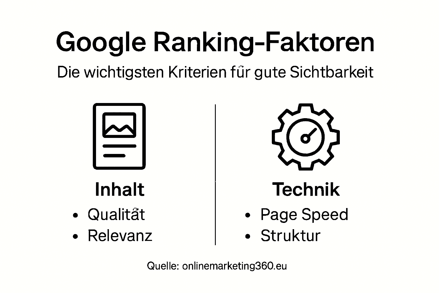 Infografik: Die wichtigsten Faktoren für ein gutes Google-Ranking