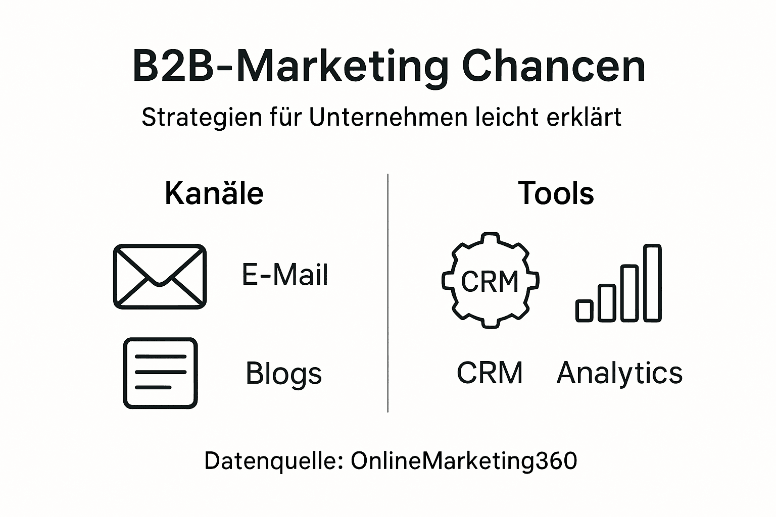 Übersicht: Die wichtigsten B2B-Marketingkanäle und hilfreiche Tools im Vergleich