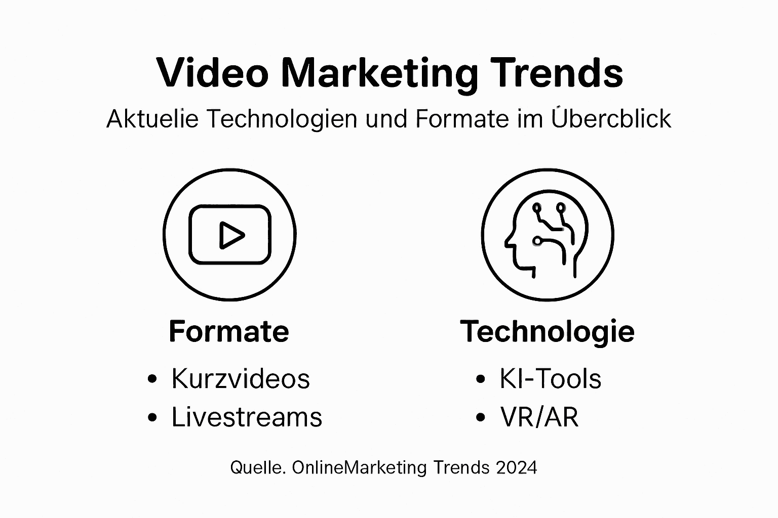 Aktuelle Trends im Video-Marketing auf einen Blick – die Infografik