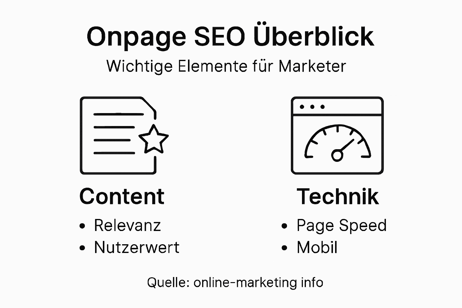 Übersichtsgrafik: Die wichtigsten Faktoren für erfolgreiches Onpage SEO