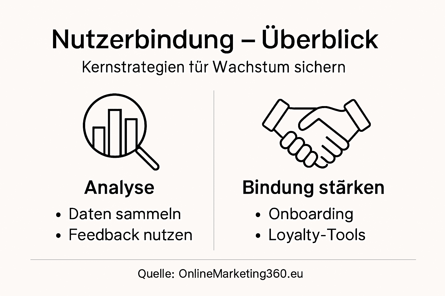 Grafik: So steigern Sie Nutzerbindung und Wachstum