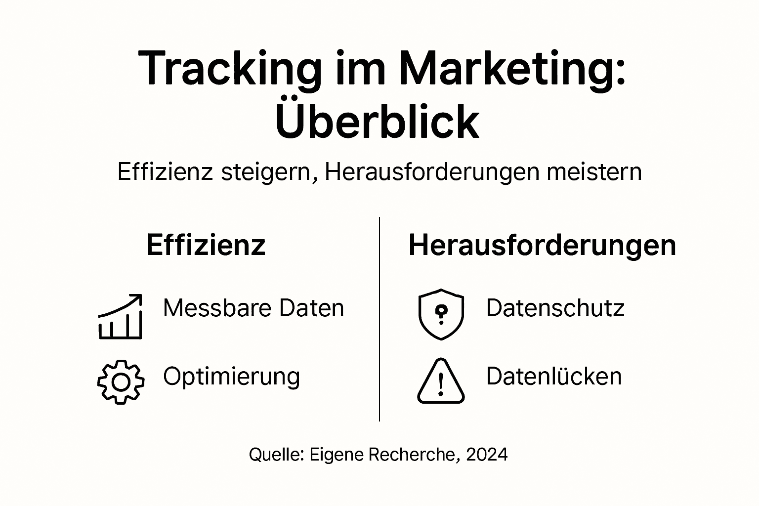 Infografik: Wie effizient ist Tracking wirklich – und wo liegen die größten Hürden?