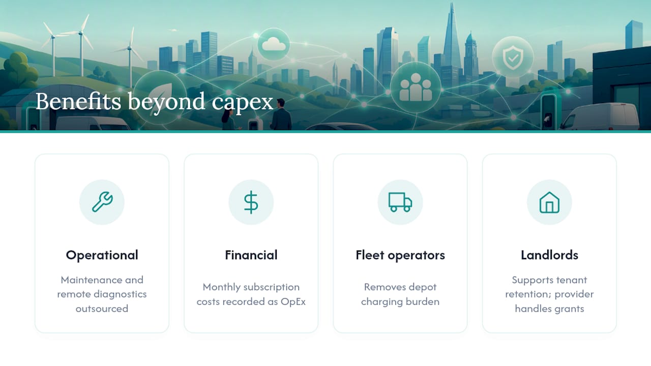 The business benefits that go beyond "no upfront cost" — overview diagram