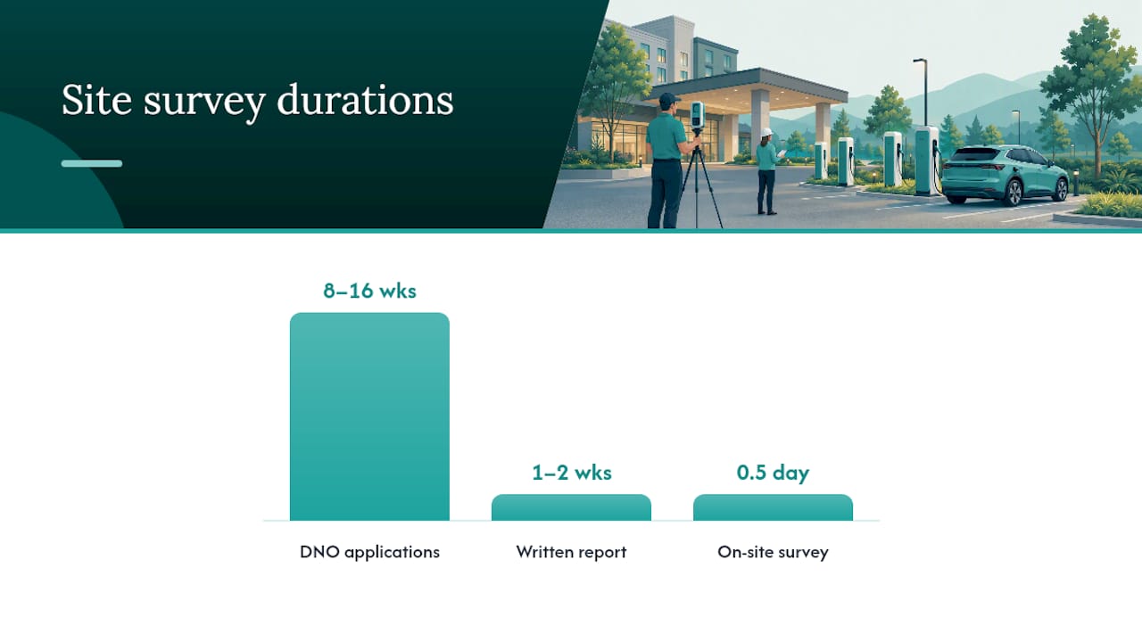 Diagram of hotel EV charger site survey components