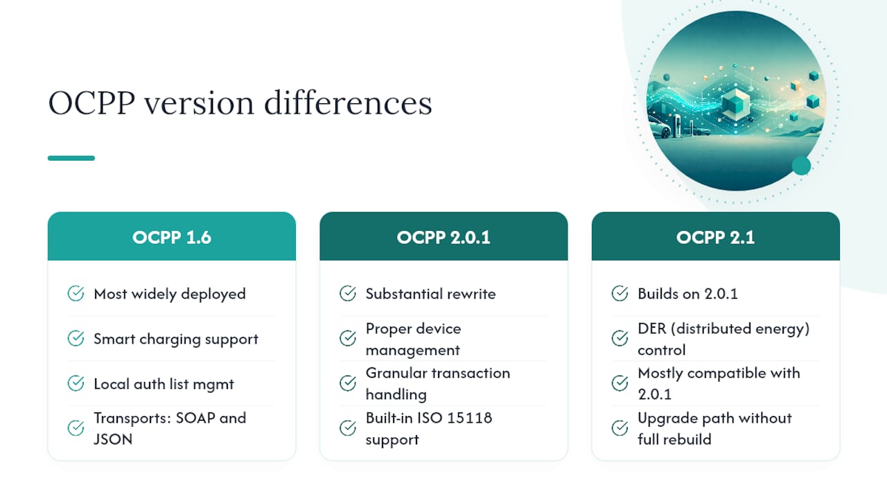 OCPP version features comparison diagram