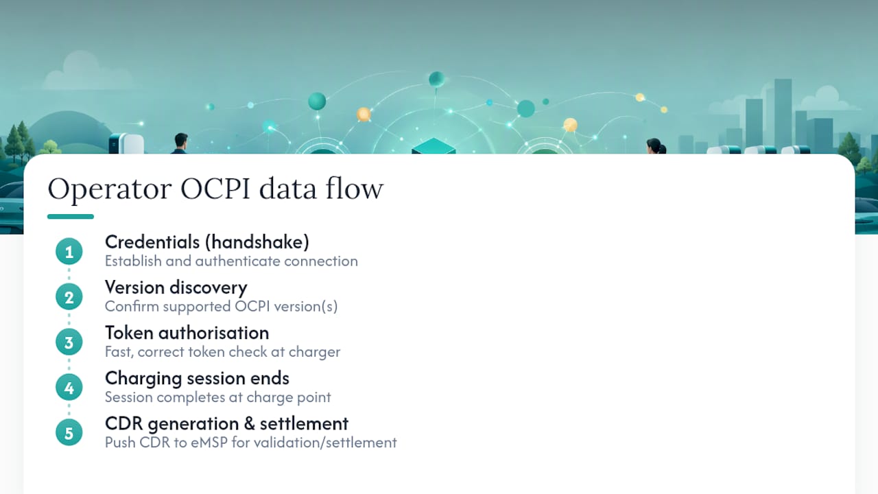 OCPI modules from authorisation to settlement