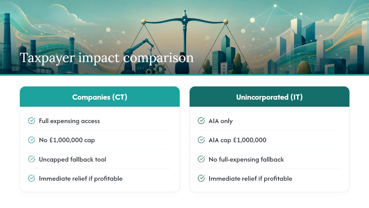 Impact on corporation tax vs income tax payers — overview diagram
