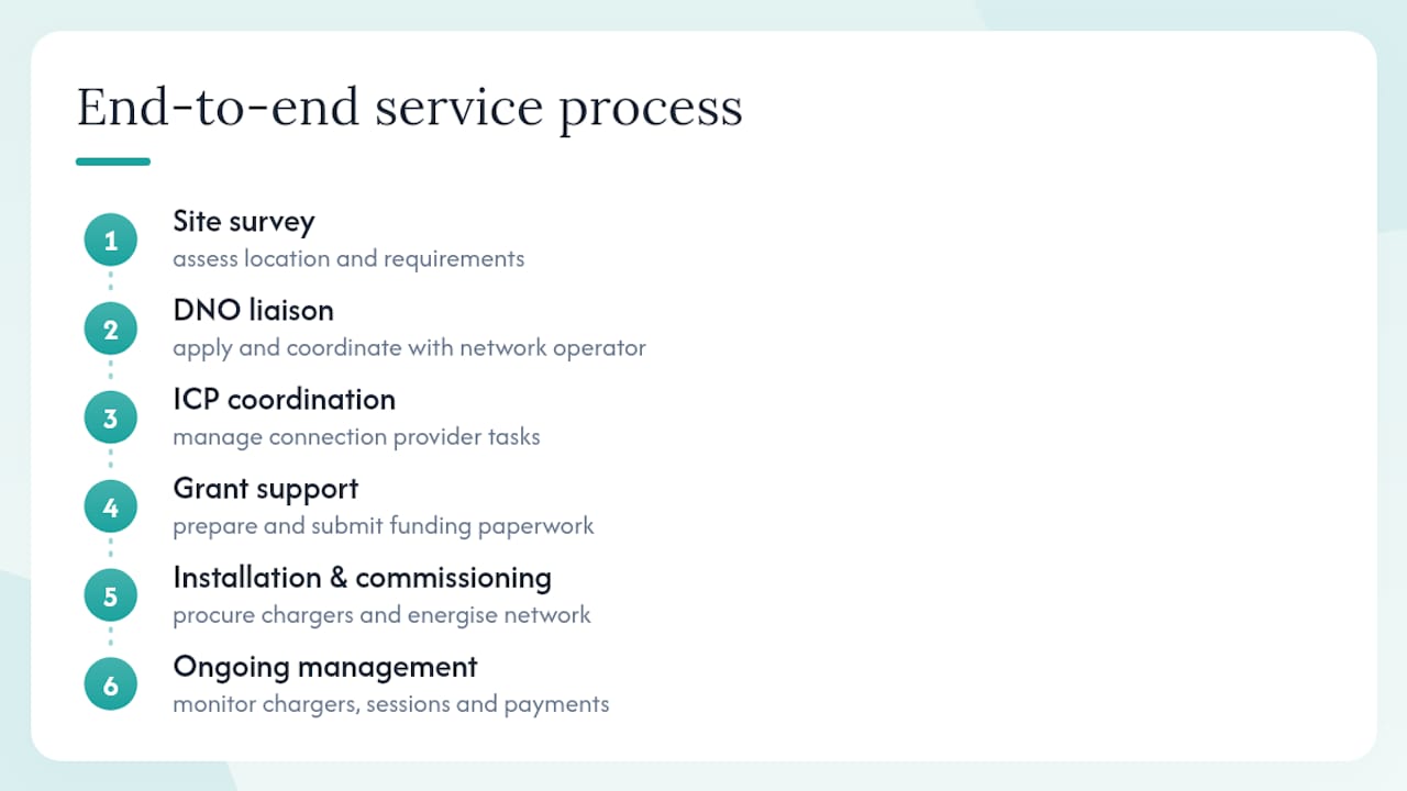 Swift Charging: one team for your DNO application and delivery — overview diagram