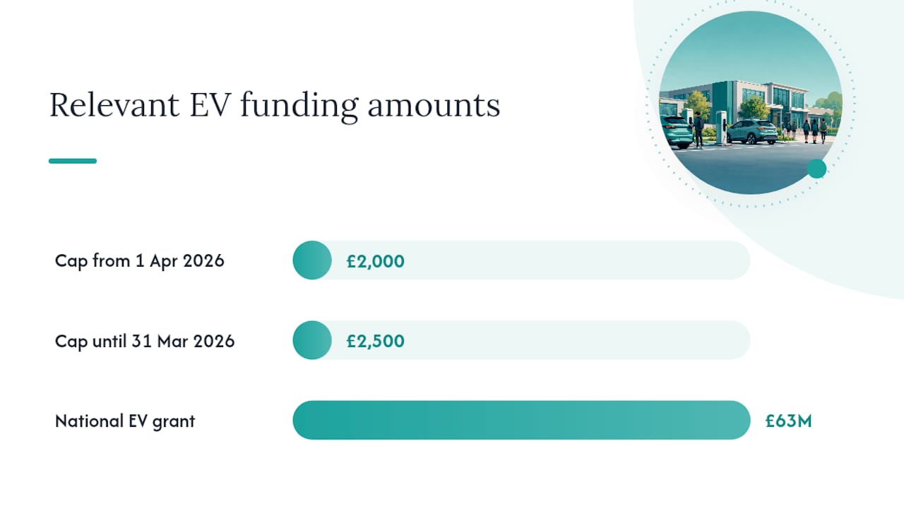What grants and government support apply to school EV charging? — overview diagram