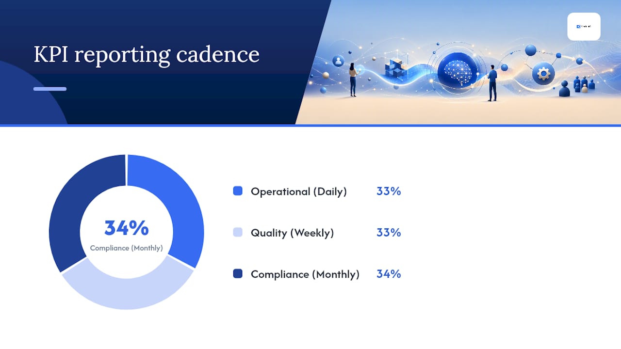 Dashboard overview of AI case management KPIs