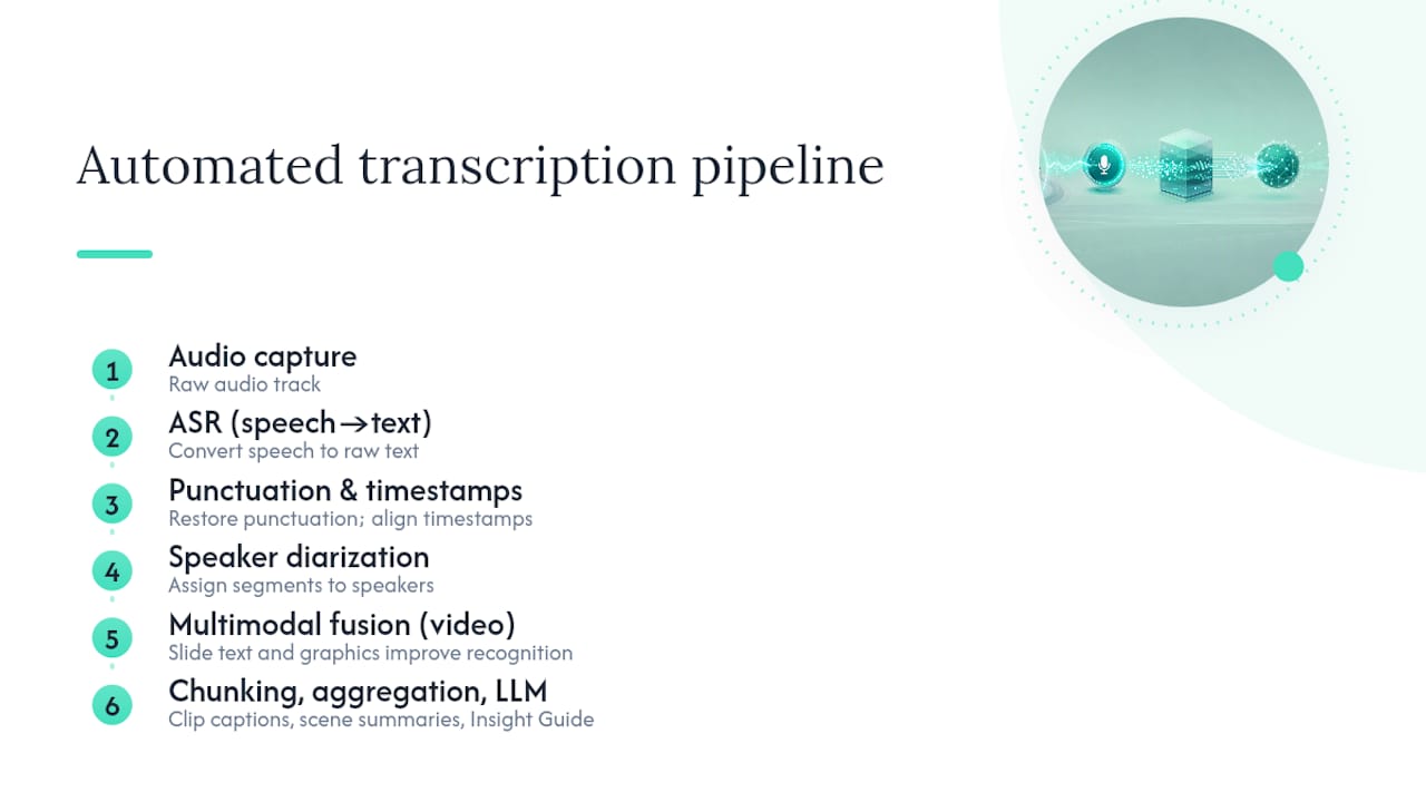 Diagram of automated transcription process steps