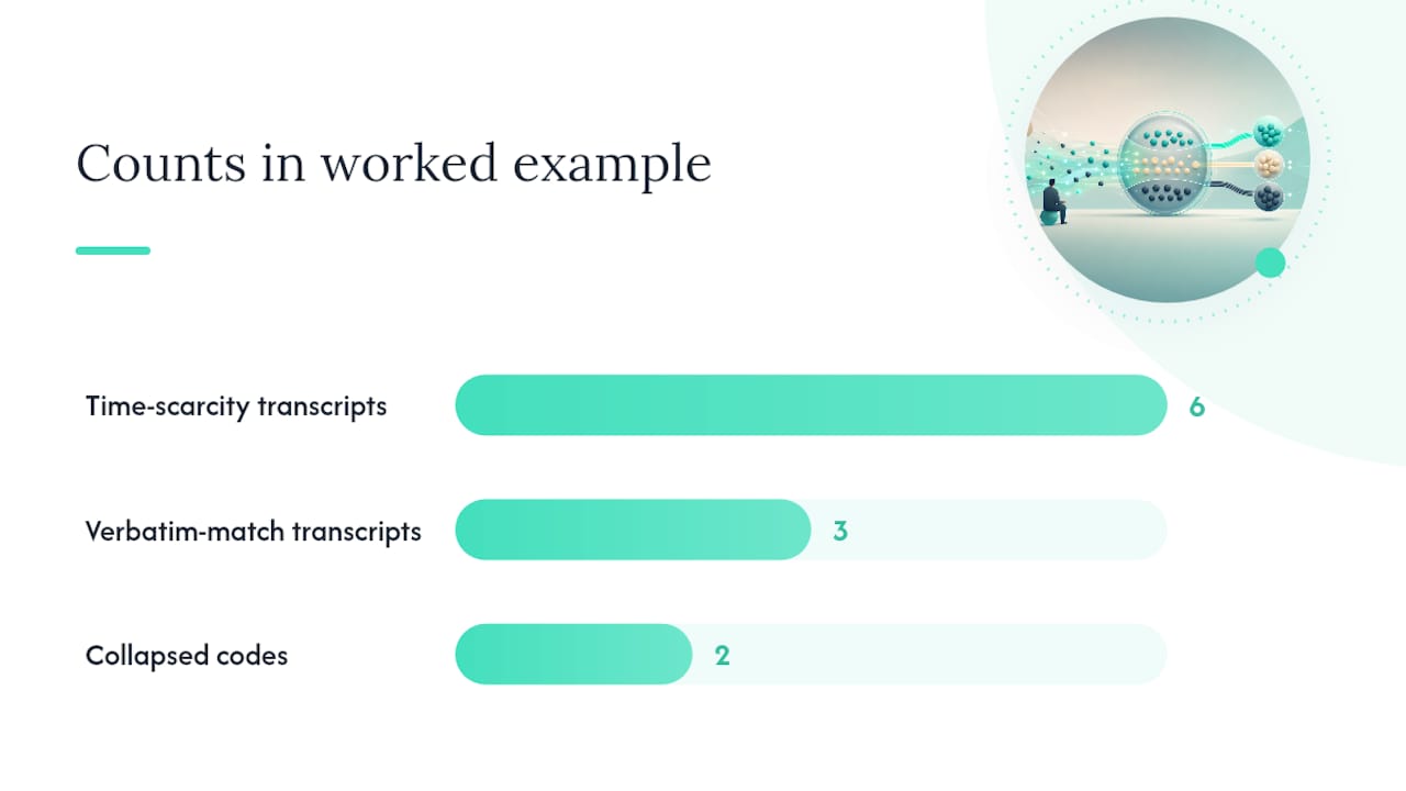 A worked example: from transcript to theme — overview diagram