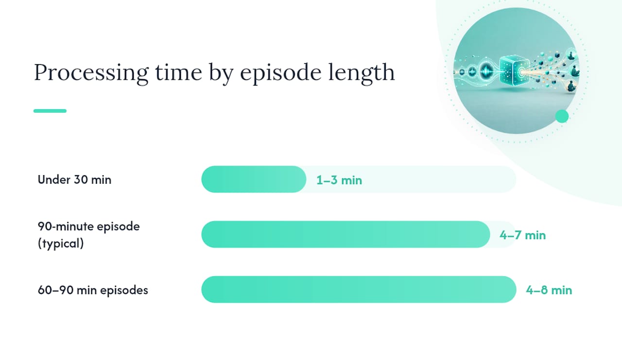 How do you summarize a podcast episode step by step? — overview diagram