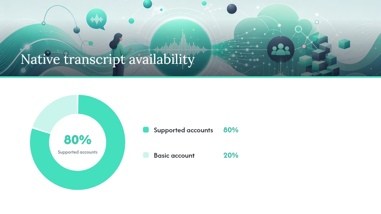 Comparison chart of Zoom account types and transcription features