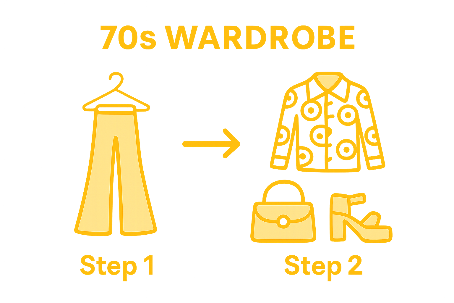 Infographic showing two steps: select garments, add accessories.