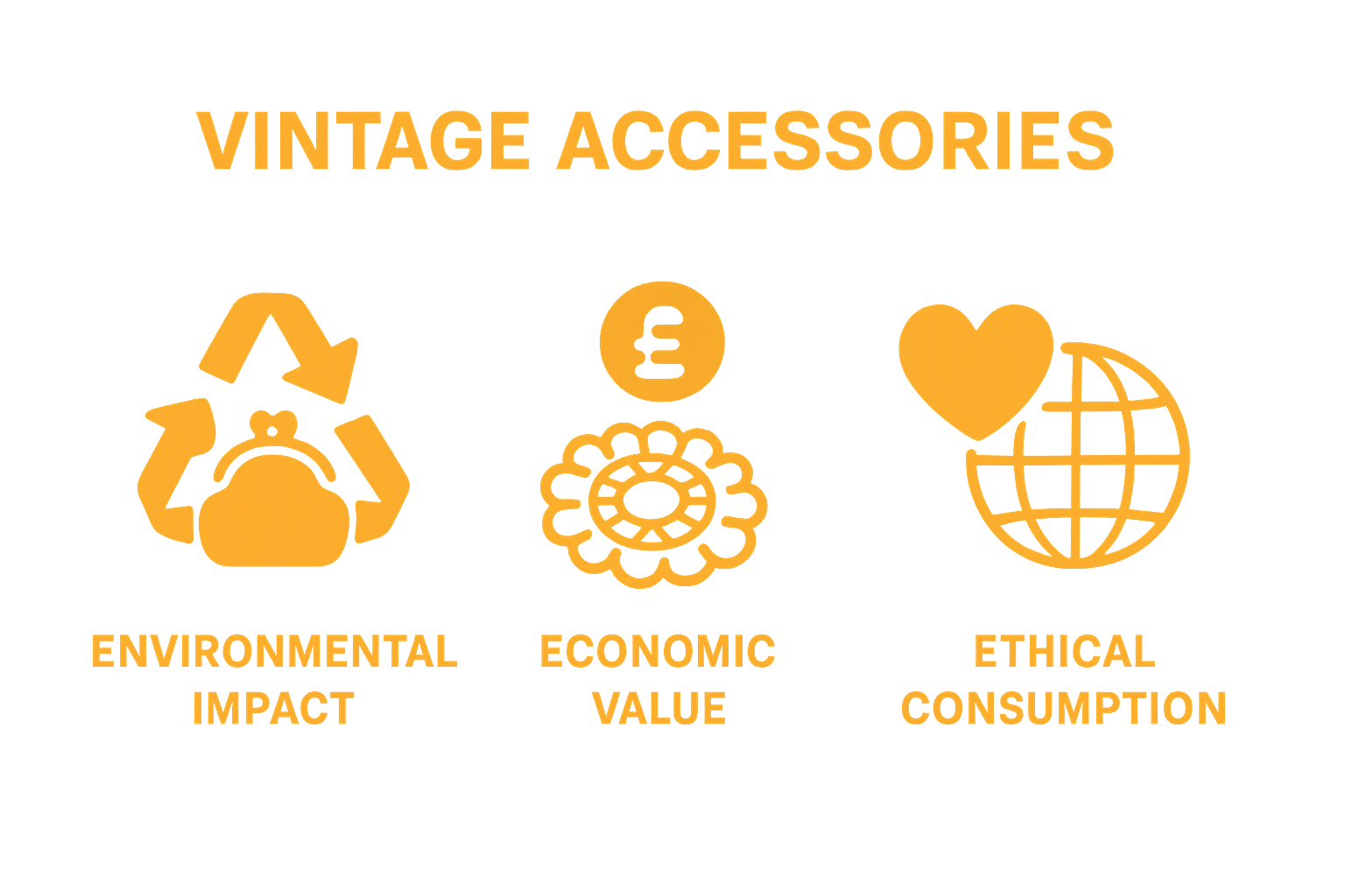 Three icons showing environmental, economic, and ethical benefits of vintage accessories