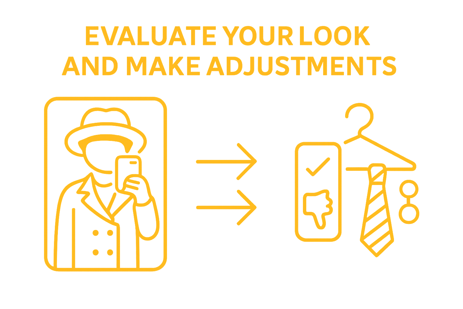 Infographic showing steps for retro outfit evaluation and adjustment.