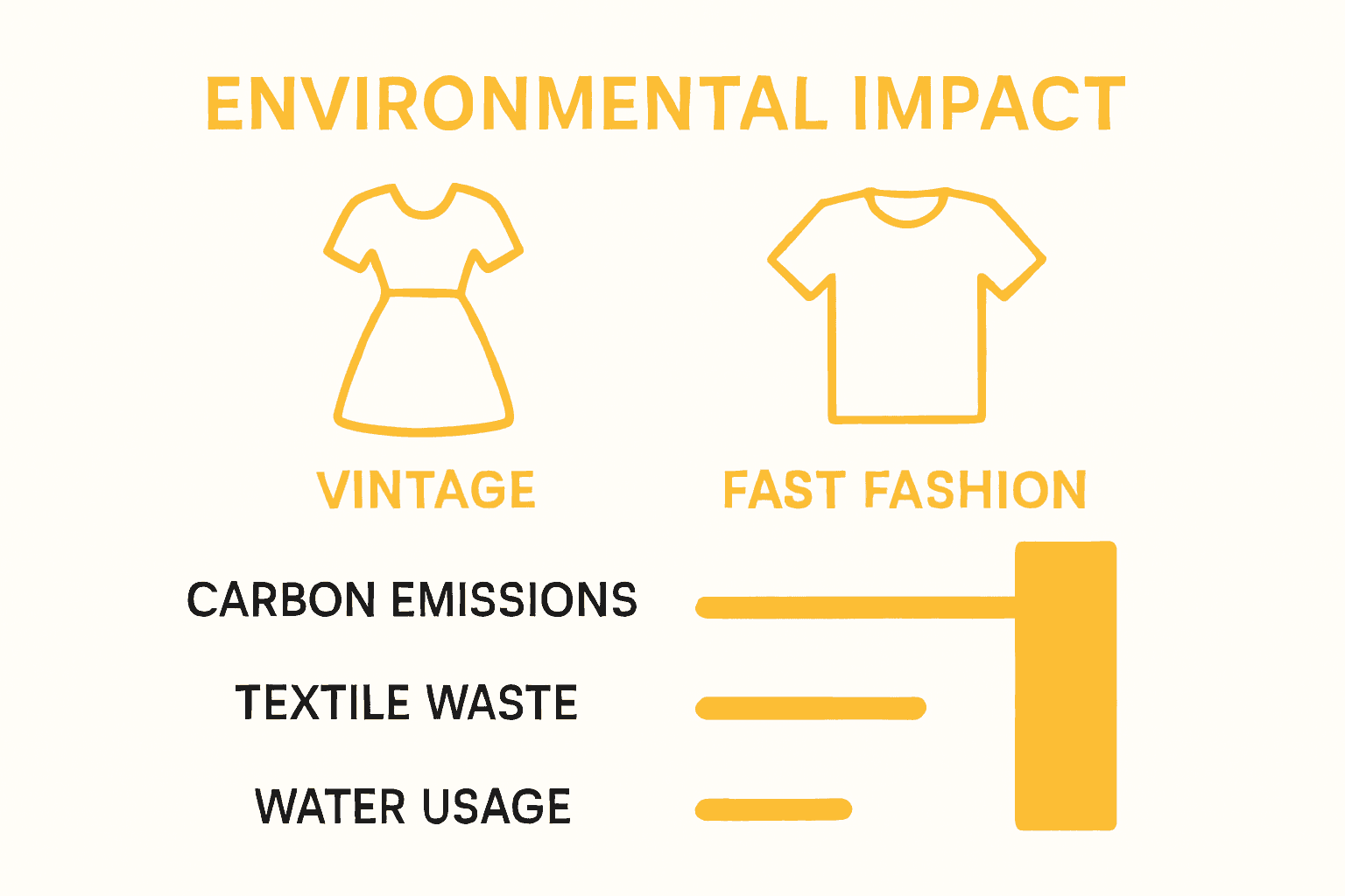 Infographic comparing vintage shopping sustainability to fast fashion