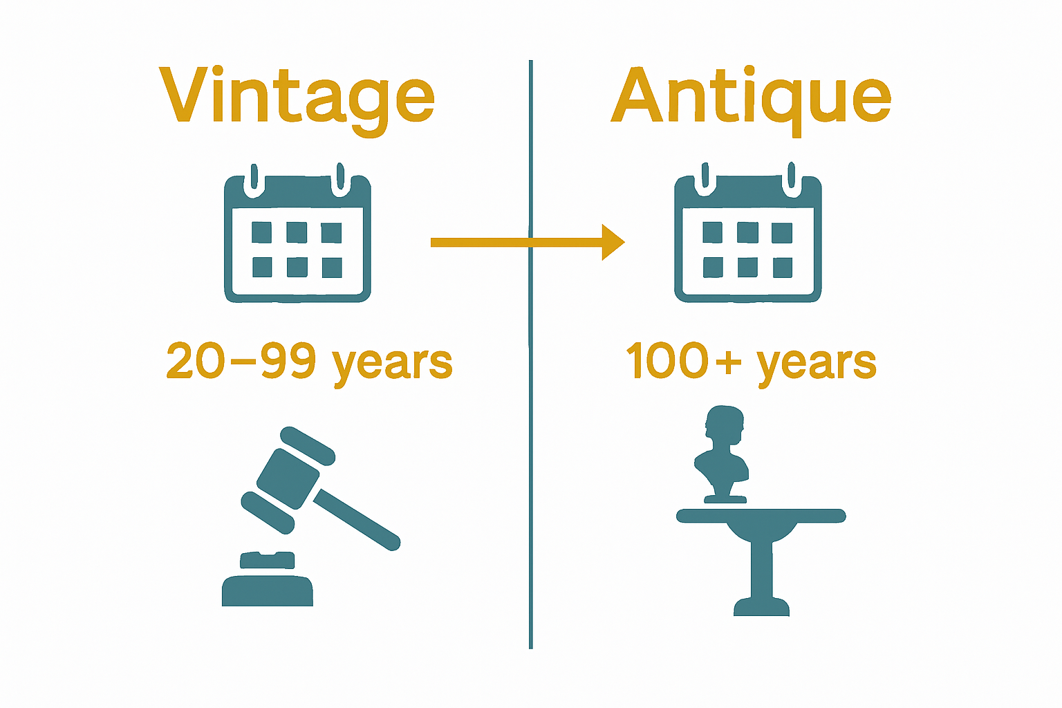 Infographic comparing vintage and antique item criteria and features