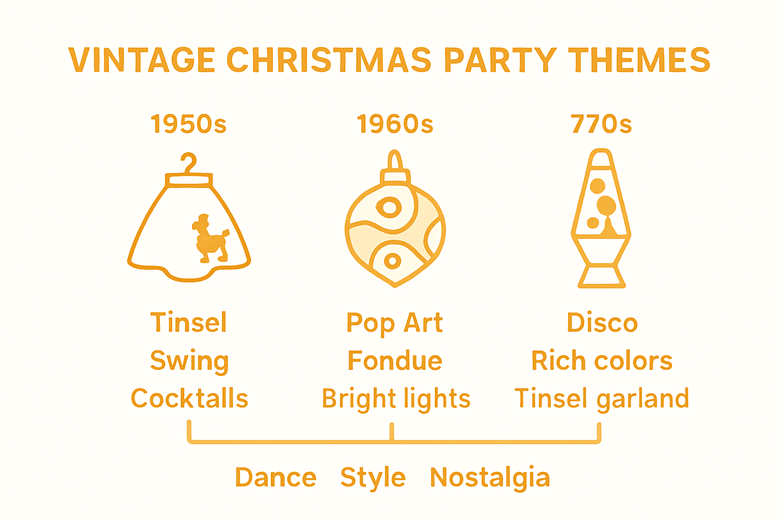 Infographic comparing vintage party decades