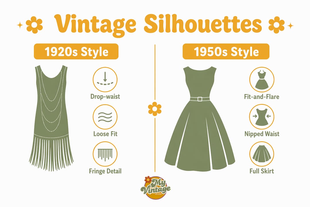 Infographic comparing 1920s and 1950s vintage dress silhouettes