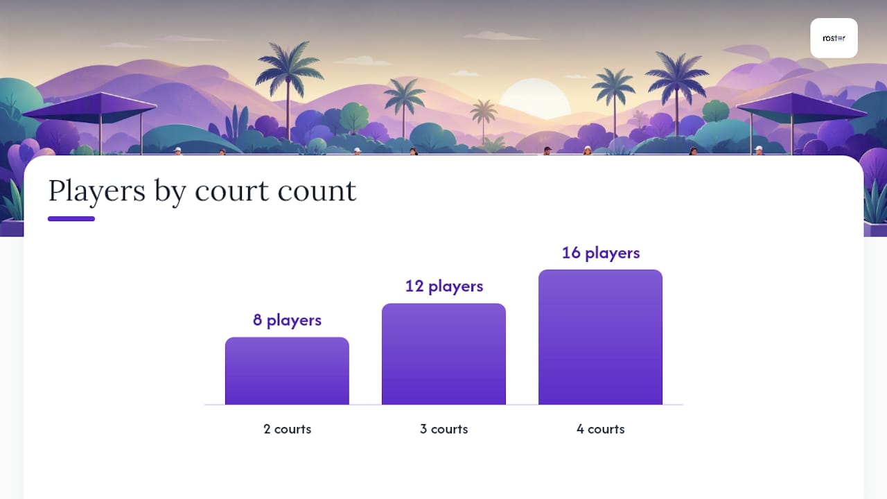 Which Pickleball Format Fits Your Group Size? — overview diagram