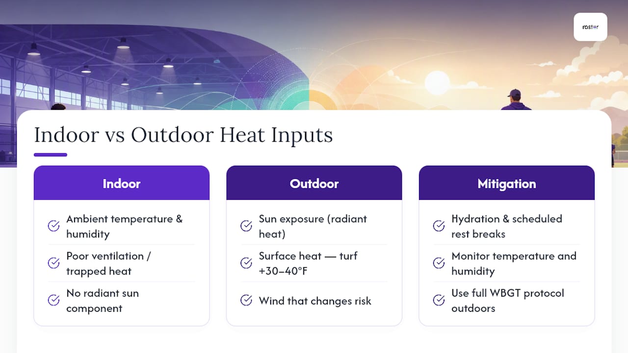 Indoor and outdoor heat risk comparison