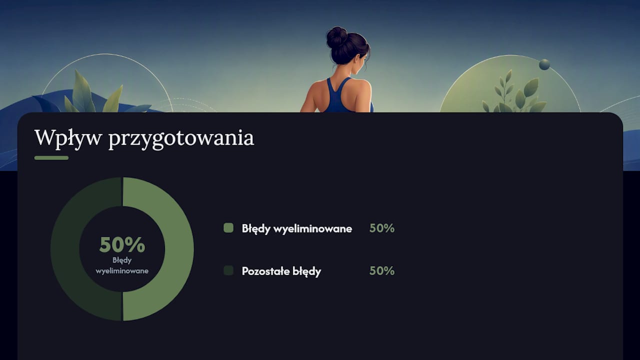Czego potrzebujesz i jak przygotować się do pomiaru — overview diagram