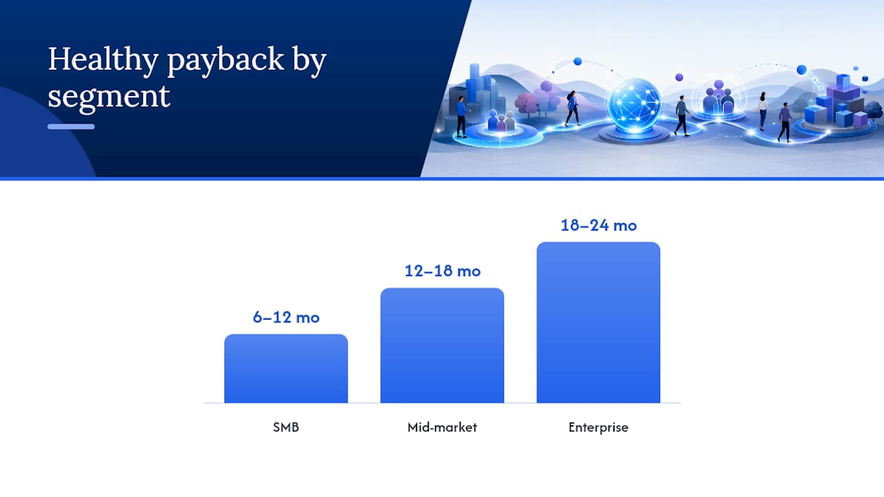 CAC payback period benchmarks by segment and stage