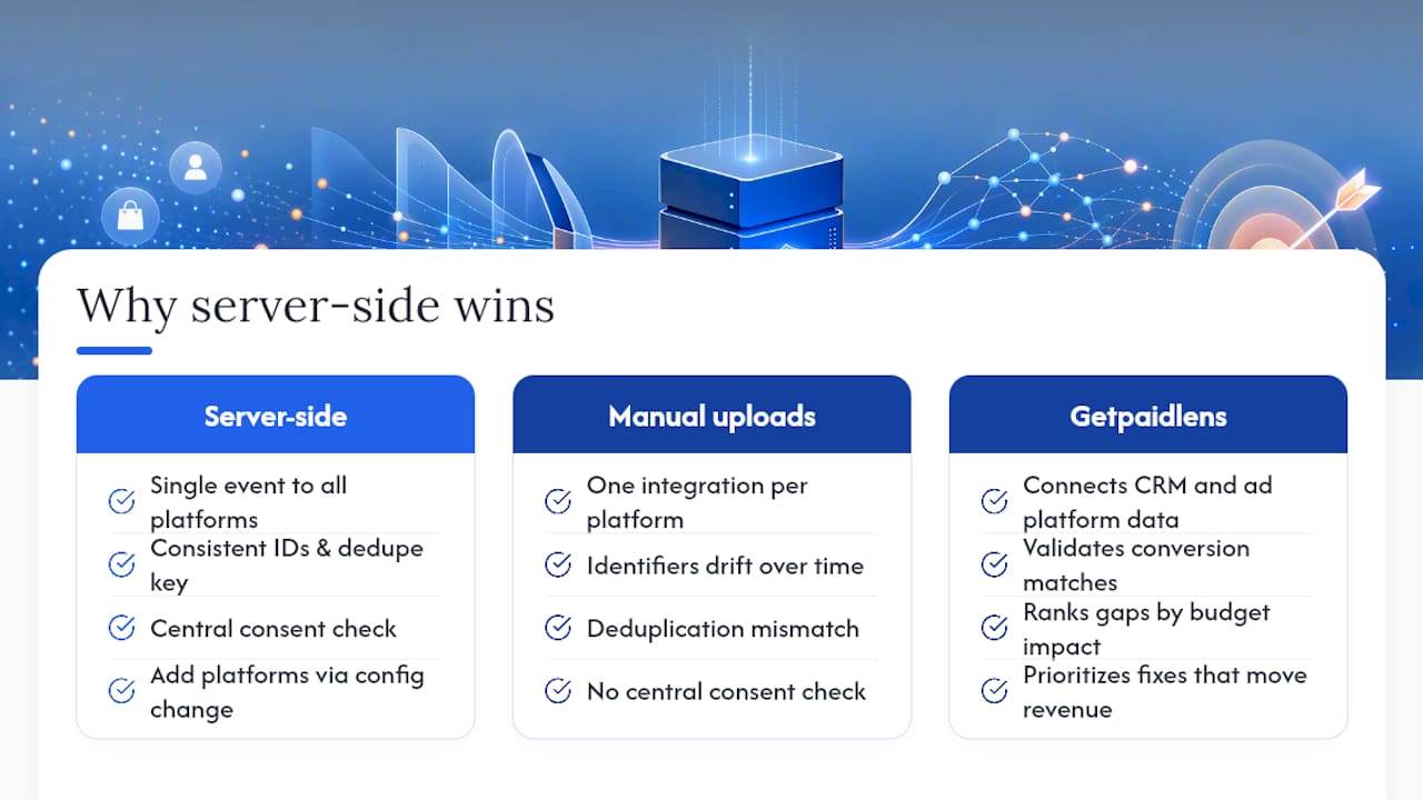 Why a Server-Side Pipeline Wins Long-Term — overview diagram
