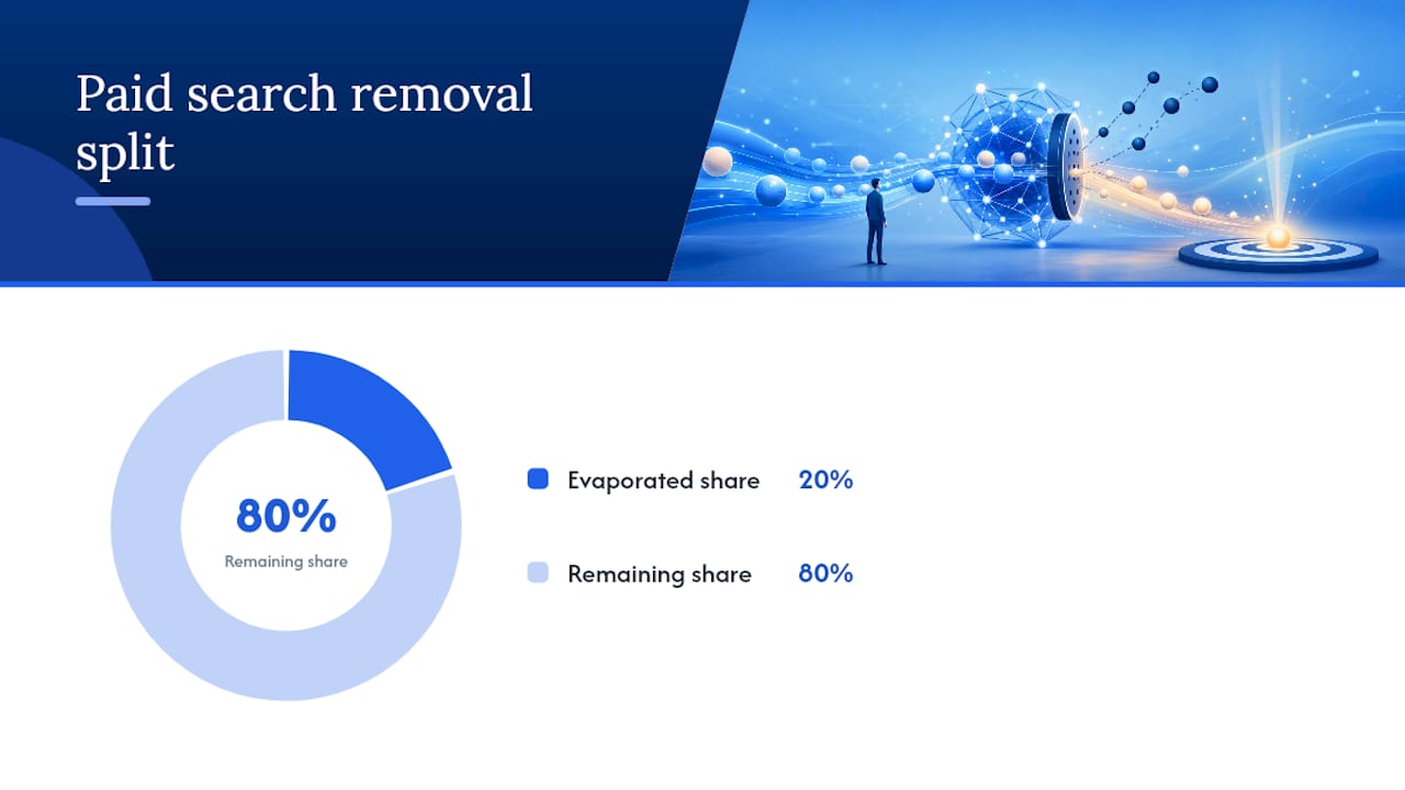 How the Removal Effect Is Actually Calculated — overview diagram