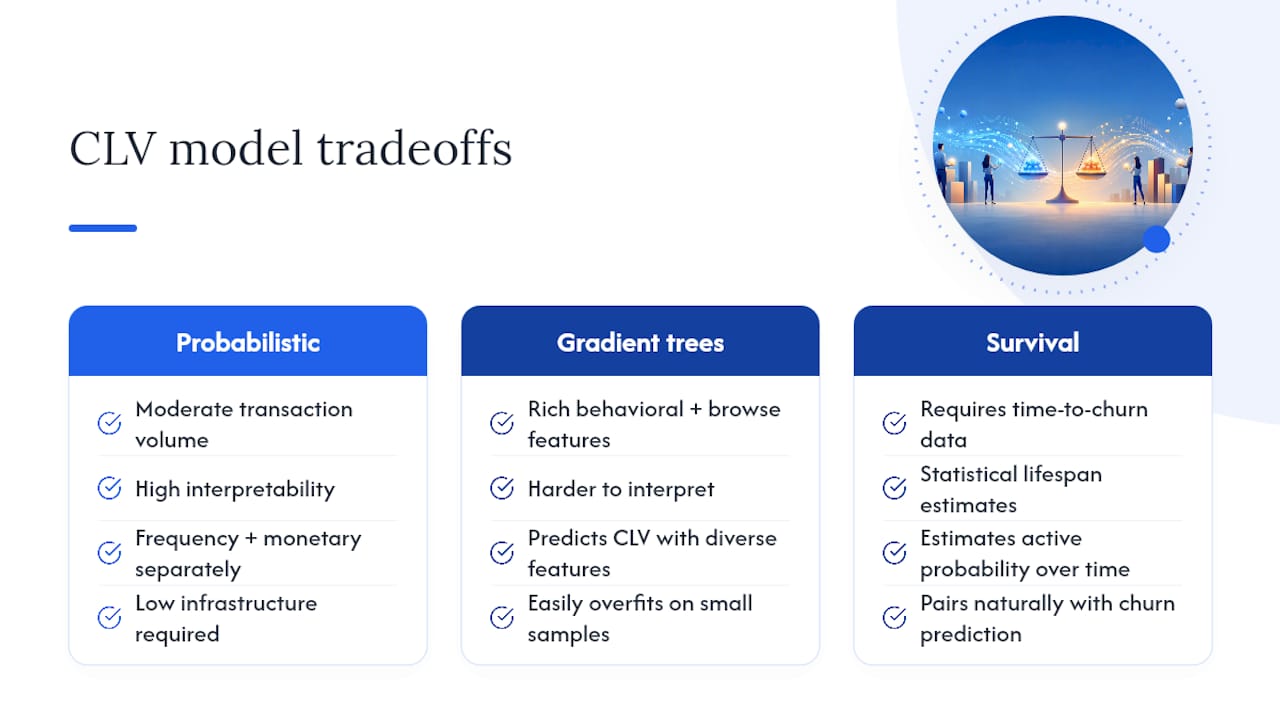 Comparison of three predictive CLV modeling approaches