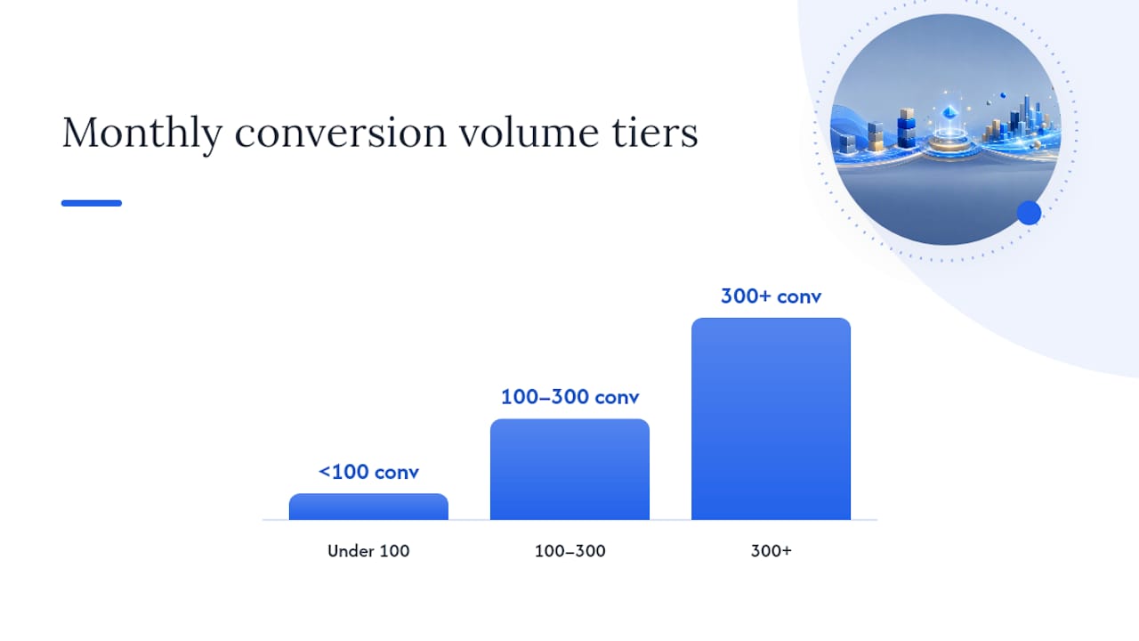 What conversion volume does data-driven attribution need? — overview diagram