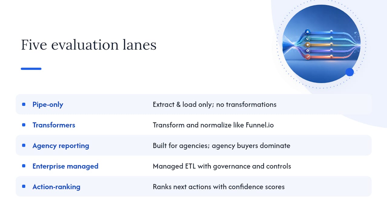 Five categories of marketing data platforms
