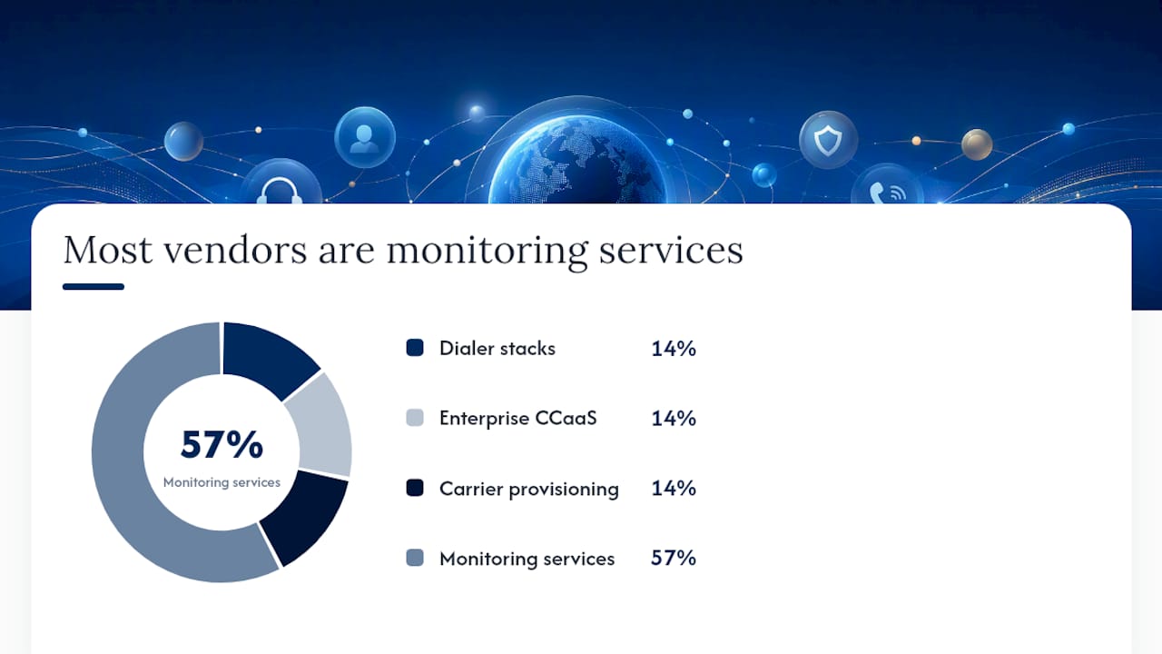 Which vendors should you evaluate for number reputation management? — overview diagram