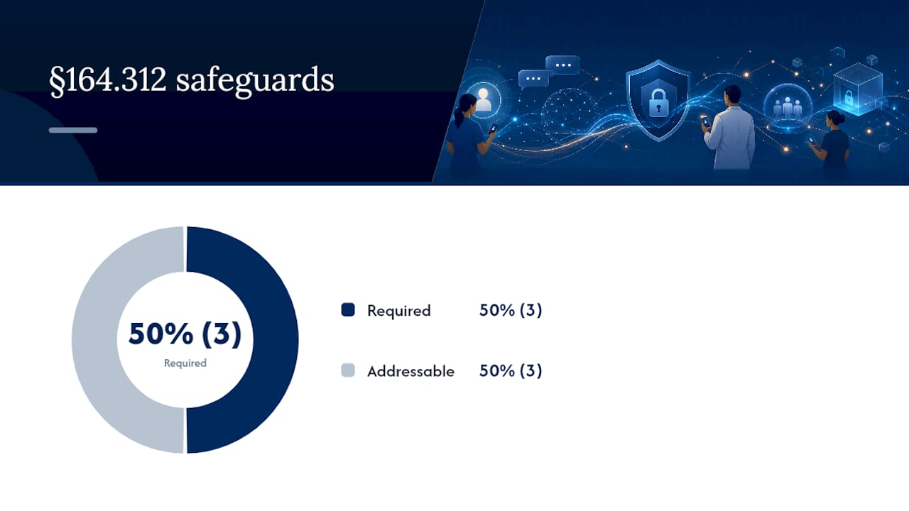 Diagram of HIPAA Security Rule safeguards for texting