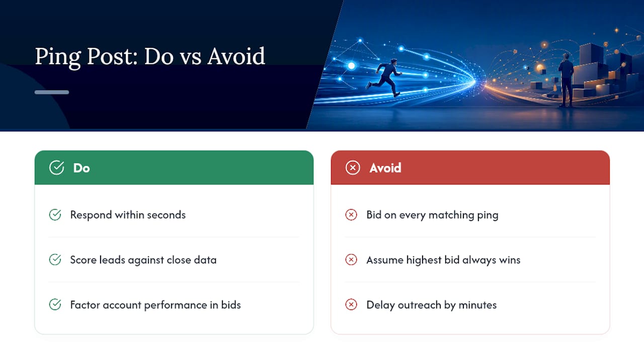 Frequently Asked Questions About Ping Post Leads — overview diagram