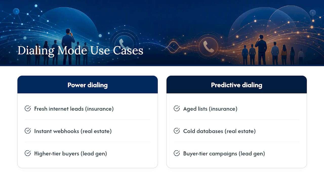 Why RevRing Fits Teams Weighing Predictive vs Power Dialer Decisions — overview diagram