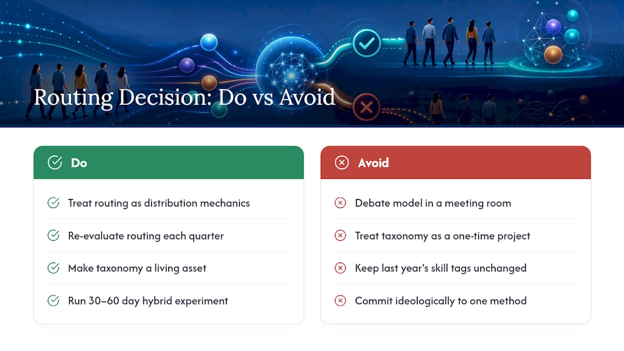 What Ops Managers Get Wrong About This Decision — overview diagram