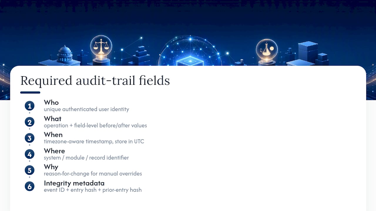 The Fields Every Audit Trail Record Needs to Capture — overview diagram