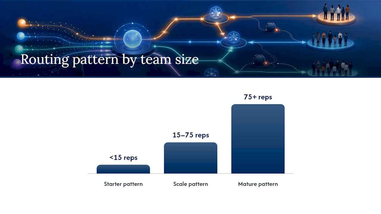 Hybrid Design Patterns: How Teams Actually Combine Models — overview diagram